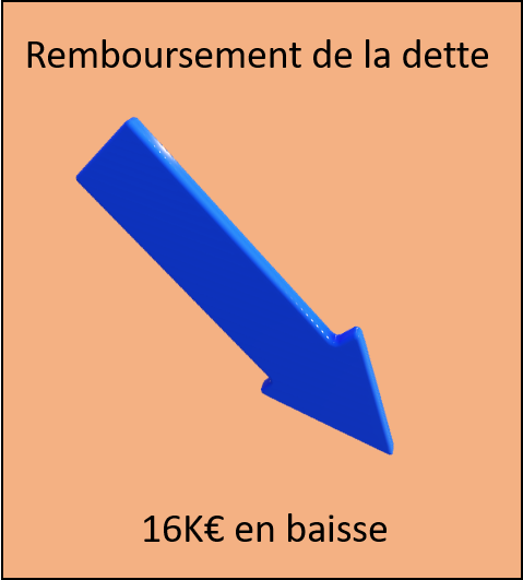 remboursement de la dette