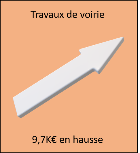 travaux de voirie