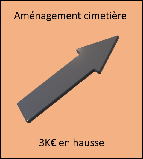 Aménagement cimetière