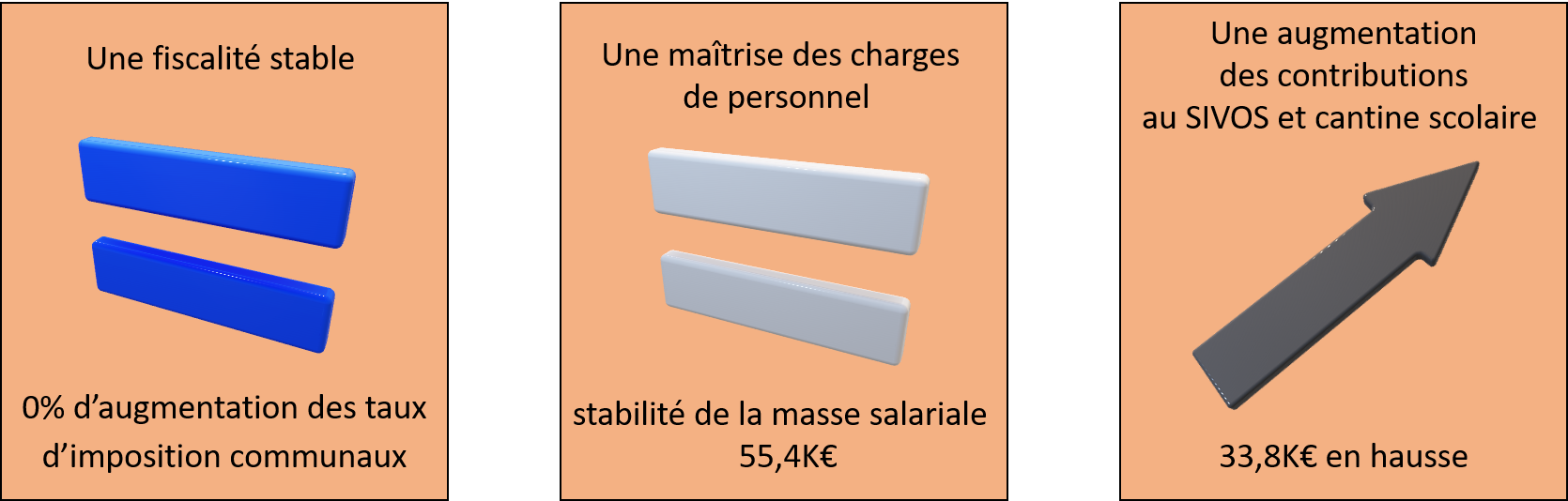 BUDGET