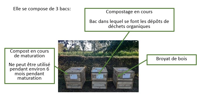 PLACE COMPOSTEURS