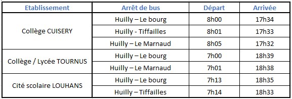 Transport Scolaire 2022