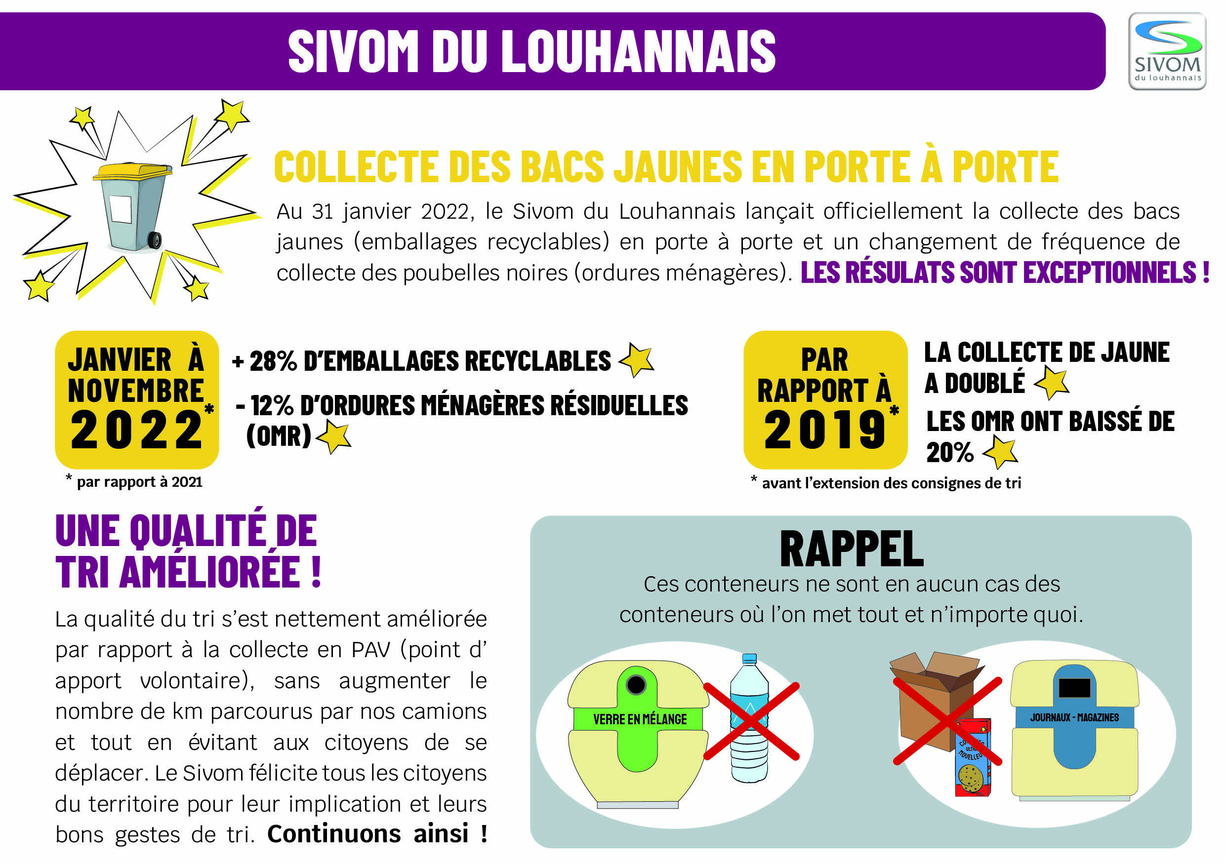 Bilan Collecte Bacs Jaunes