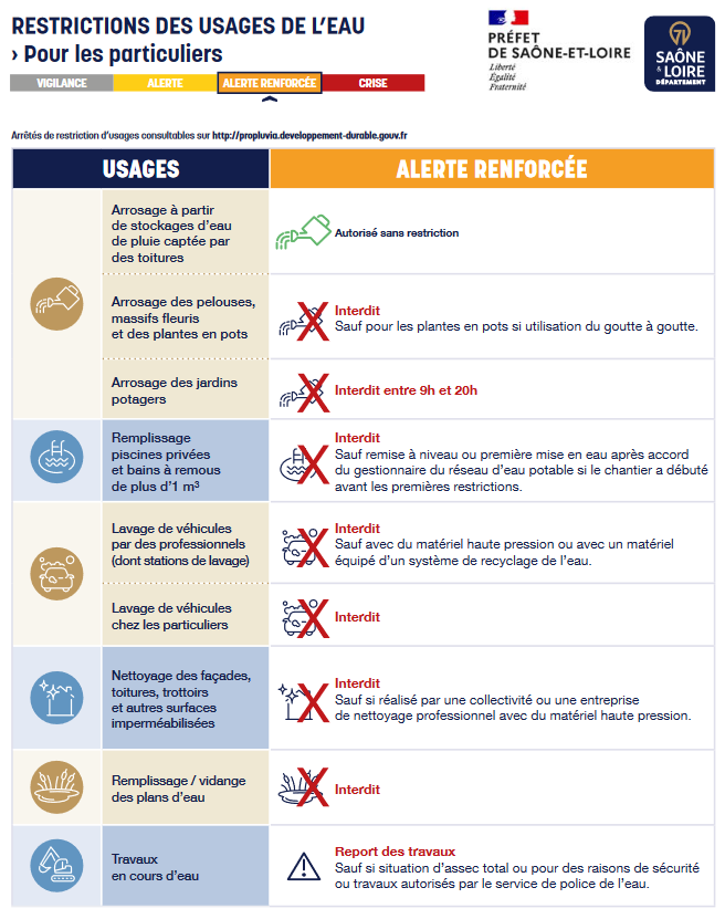 Infographie Sécheresse ALERTE RENFORCEE Infographie Sécheresse ALERTE RENFORCEE
