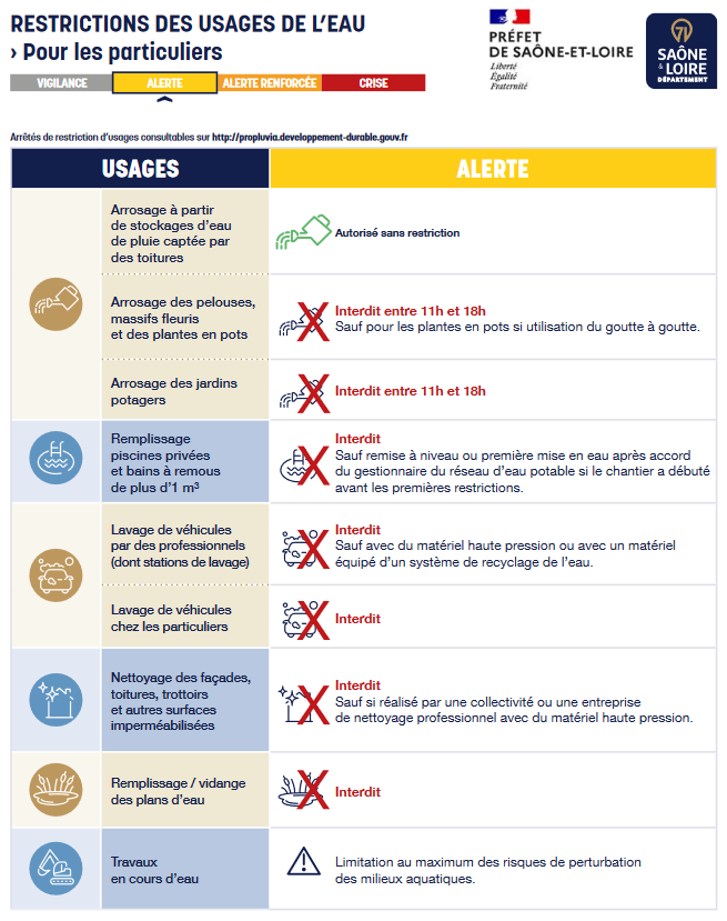 Infographie Sécheresse ALERTE