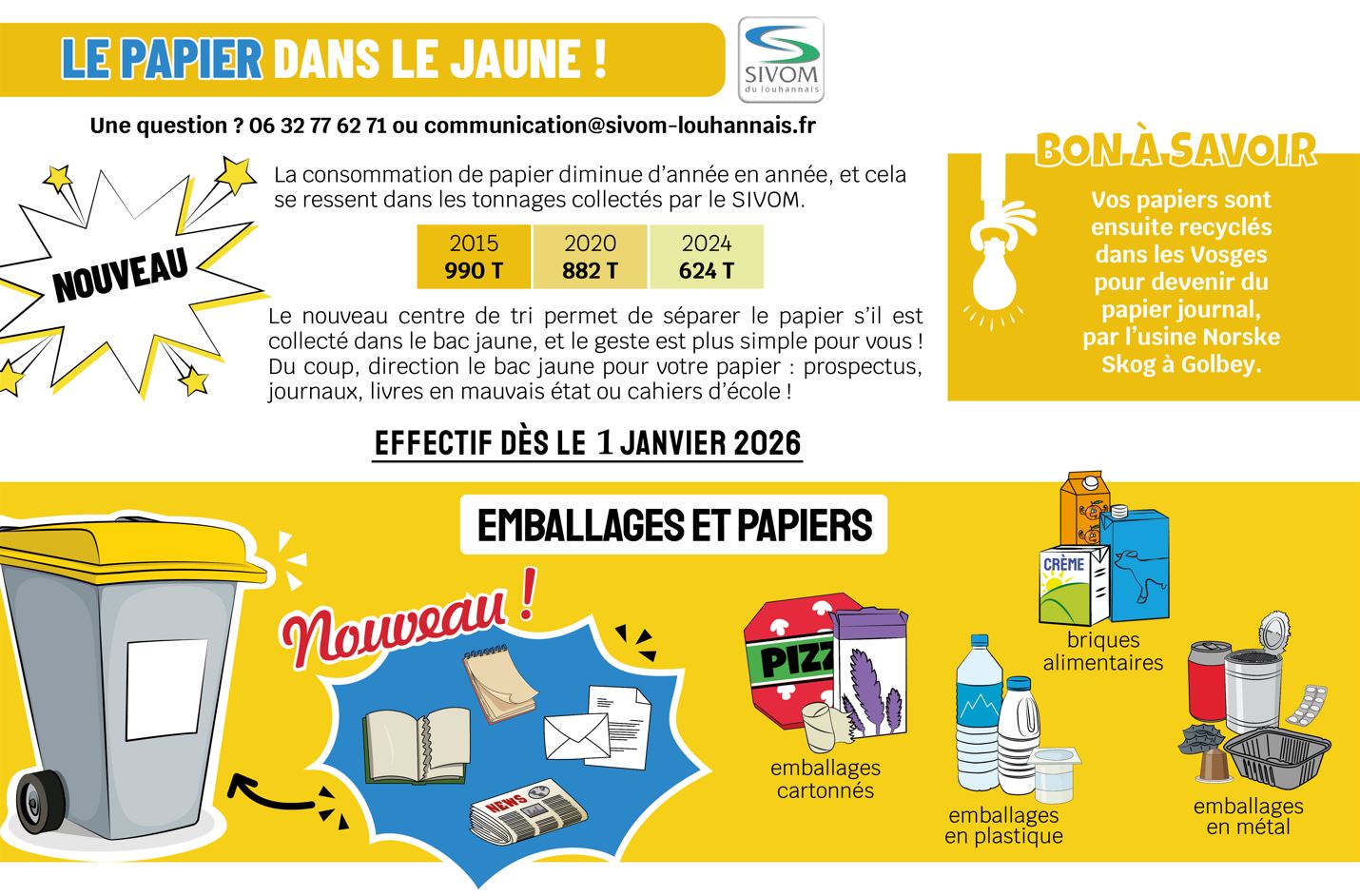 SIVOM collecte papier bac jaune - 2025